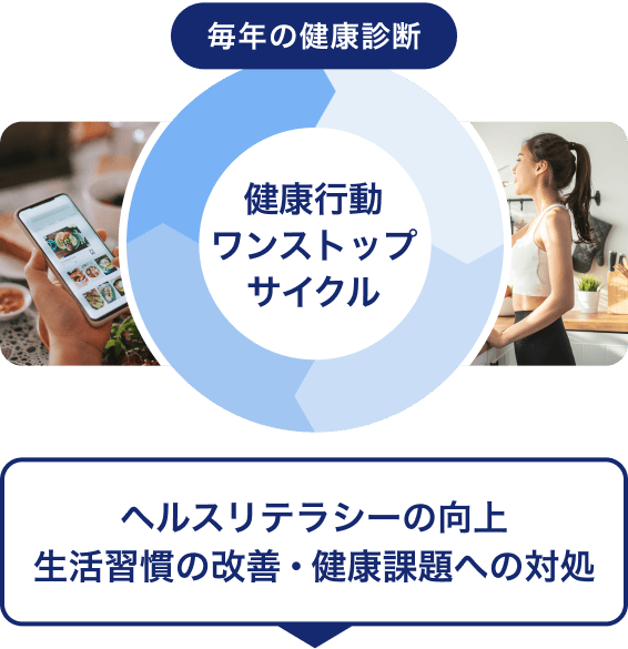 毎年の健康診断