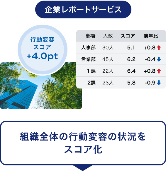 企業レポートサービス